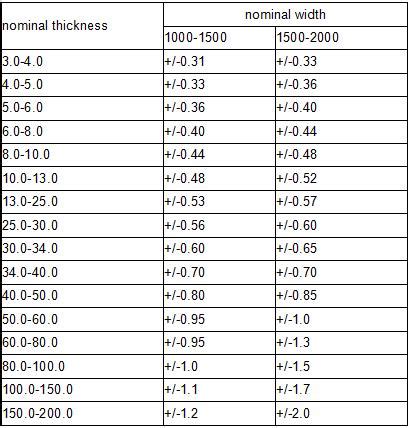 thickness of metal in Chevy